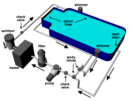 swimming pool system diagram